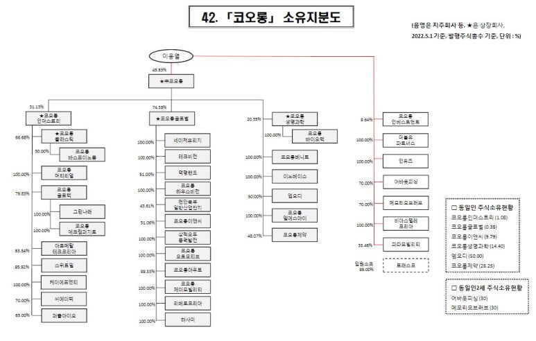 (주)엠오디 이미지