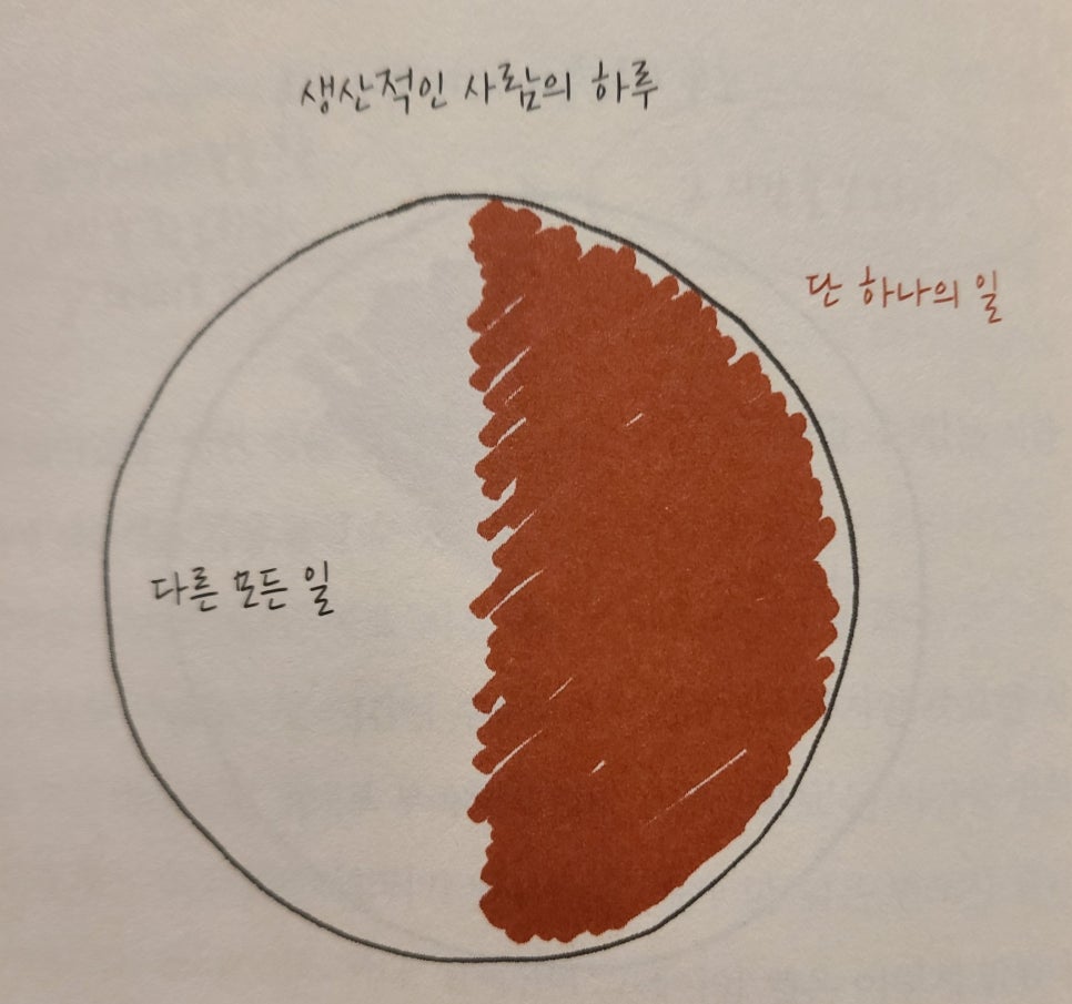 원띵(One Thing) 이미지