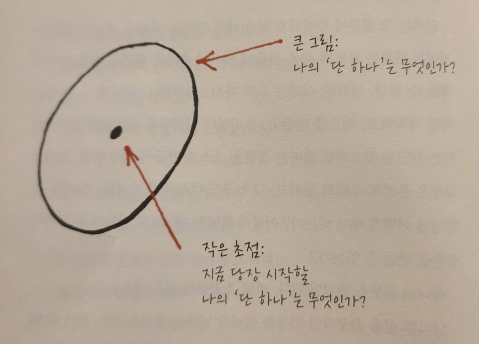 원띵(One Thing) 이미지