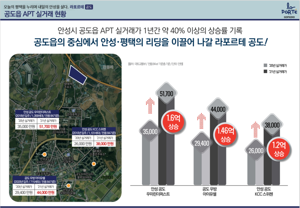 공도산업개발 이미지