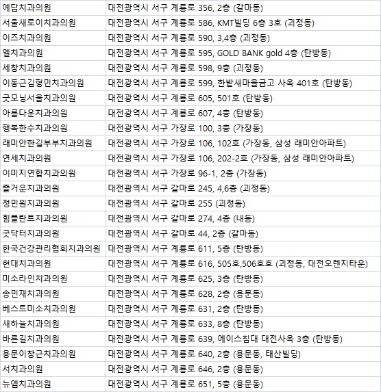 참사랑치과의원 이미지