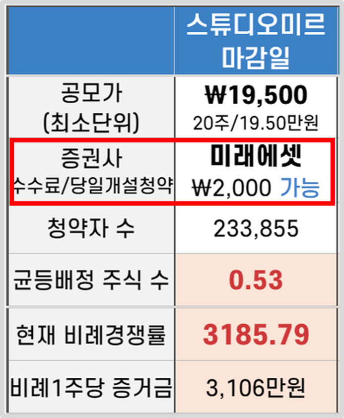 미르유통 이미지