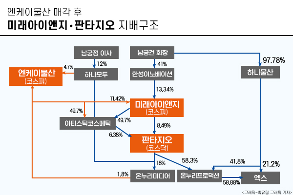 (주)에스비엠 이미지