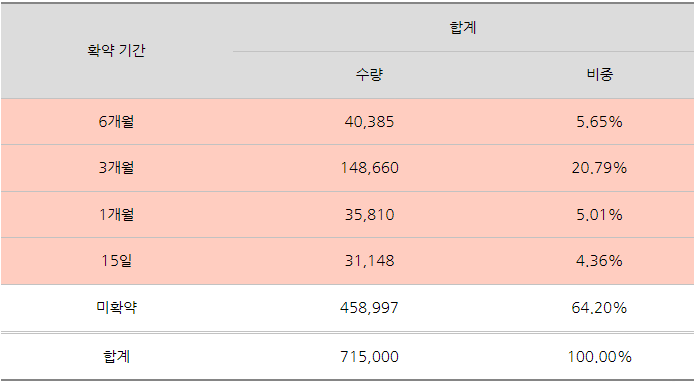 미르유통 이미지