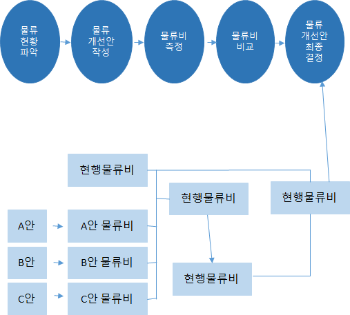 지엘물류 이미지