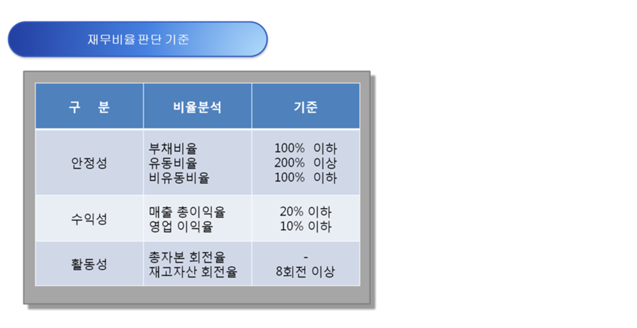해밀경영컨설팅 이미지
