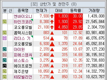 (주)엔바이오니아 이미지