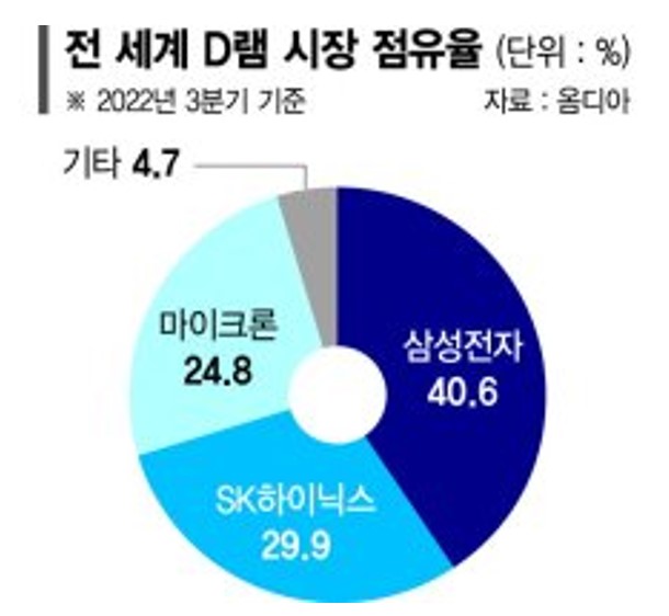 슬로우다운 이미지