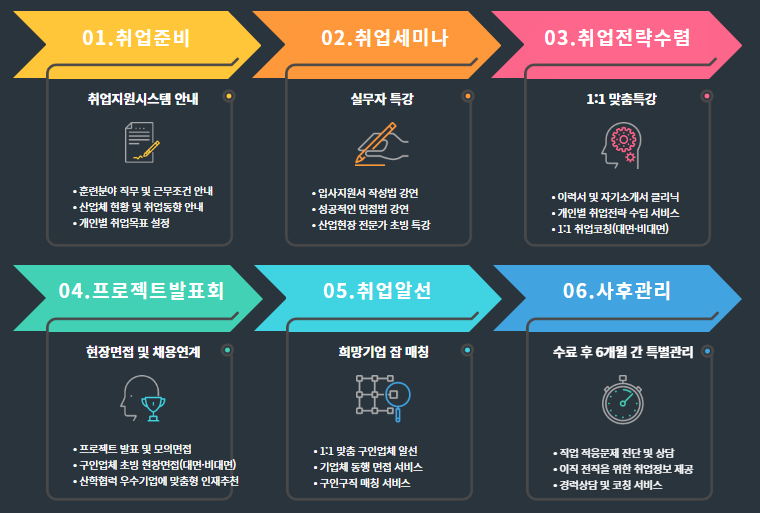 지아이티아카데미주 이미지