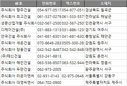 라온이엔씨 이미지
