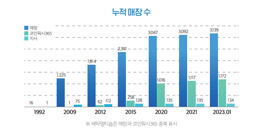 크린토피아플러스 이미지