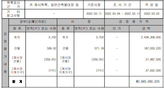 신대동주유소 이미지