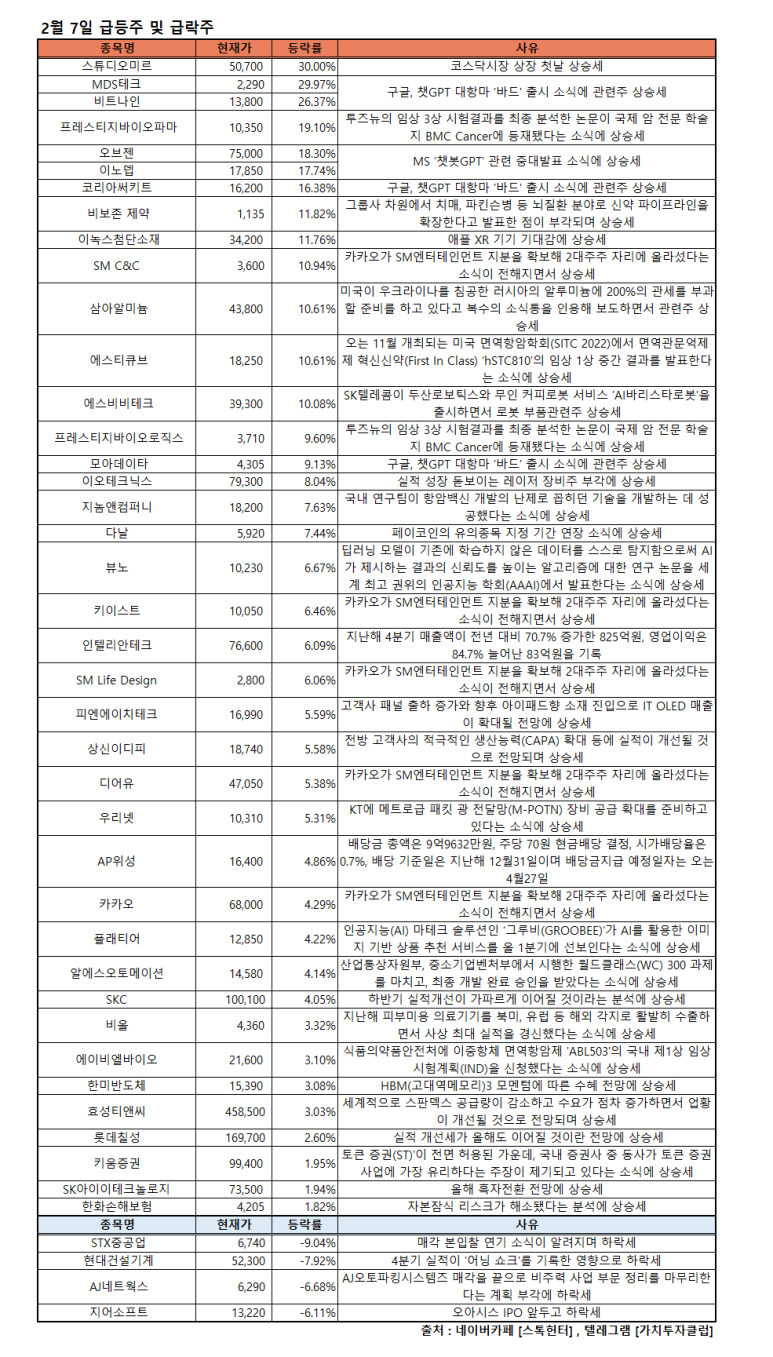 로체시스템즈(주)() 이미지