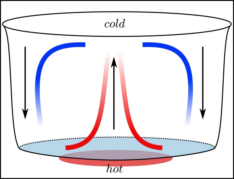 보일러(boiler) 이미지