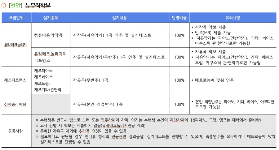핀뮤직실용음악학원 이미지