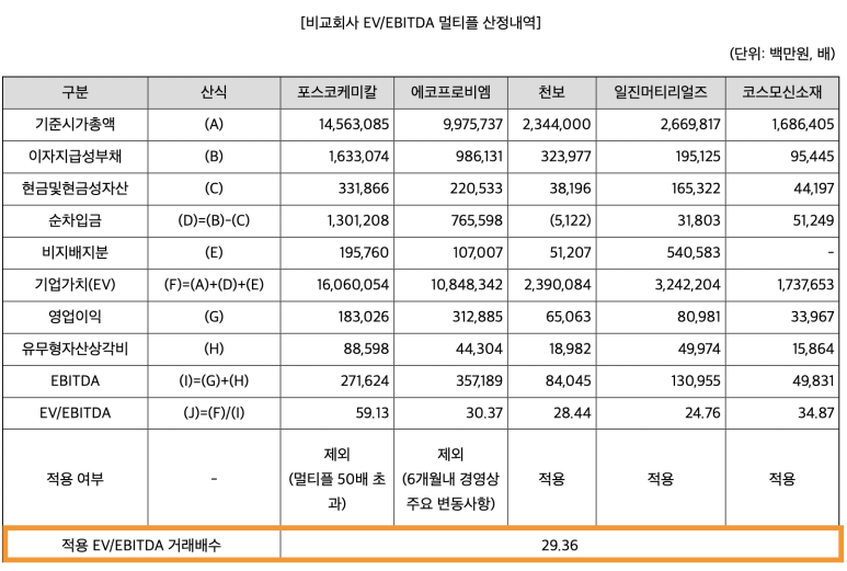 일진플랜트엔지니어링 이미지