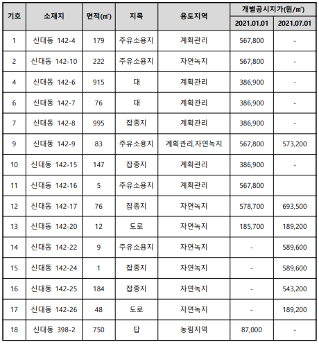 신대동주유소 이미지