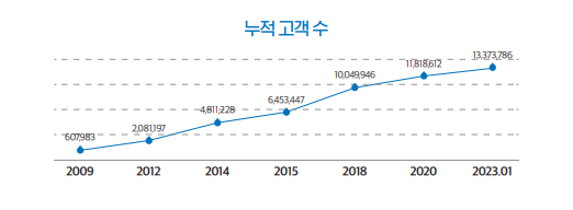 크린토피아플러스 이미지