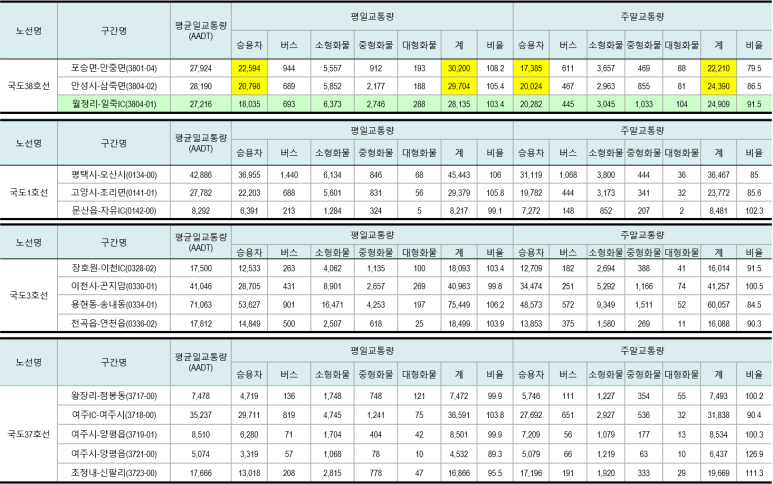 일죽IC주유소 이미지