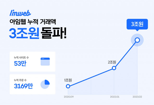 아임엠 이미지