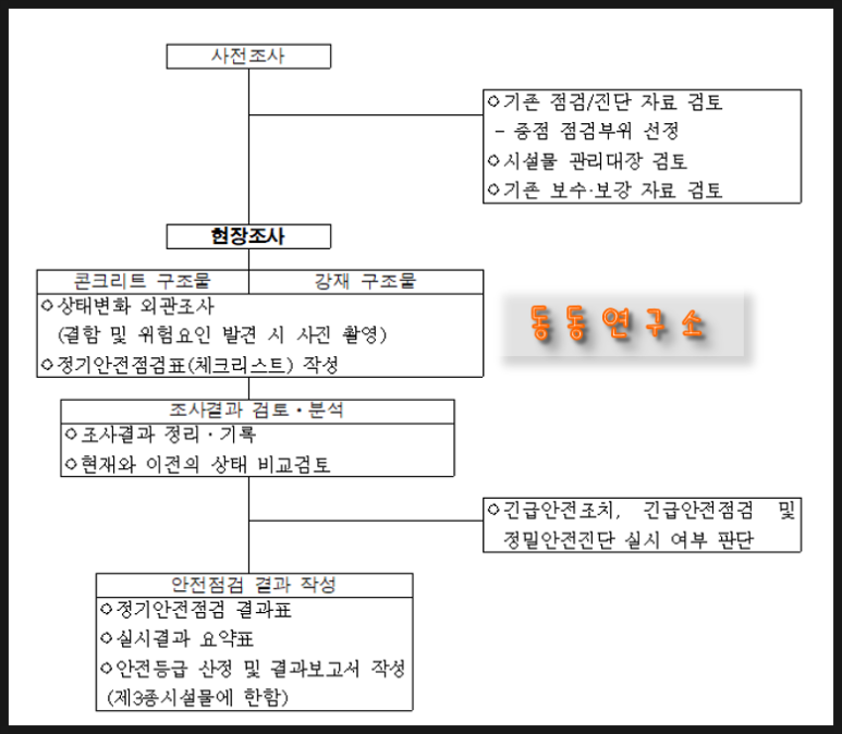 동동연구소 이미지