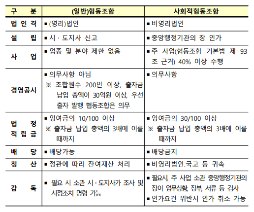 세움협동조합 이미지