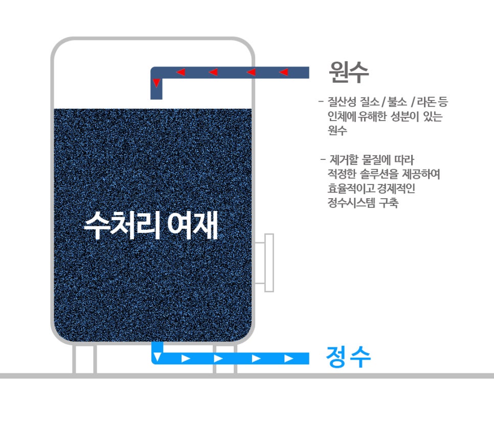(주)시온텍 이미지