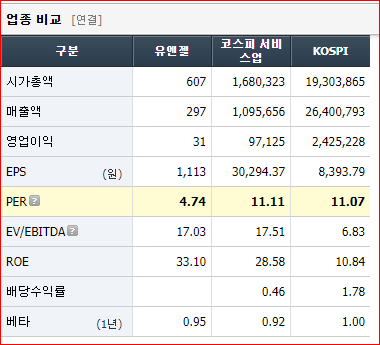 상장친구들 이미지