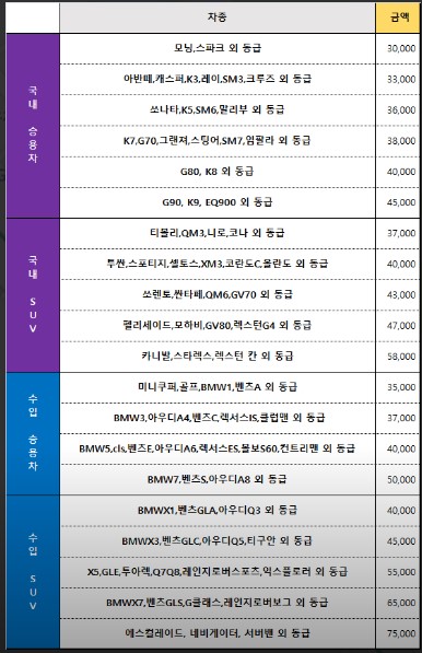 부부손세차장 이미지