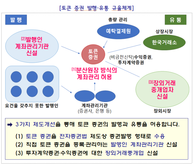 토큰박스 이미지