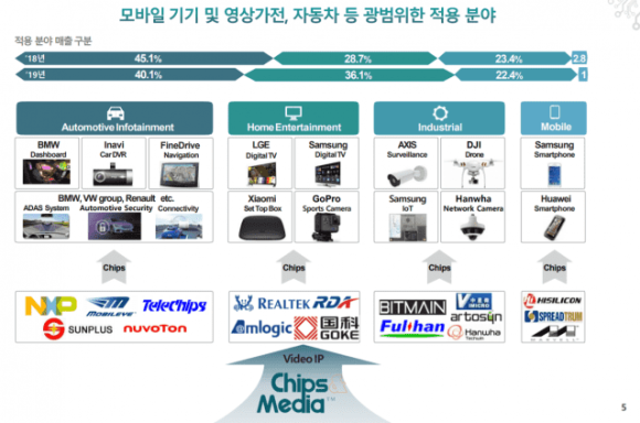 라이센스미디어 이미지