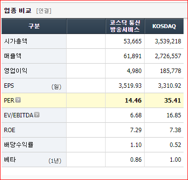 상장친구들 이미지