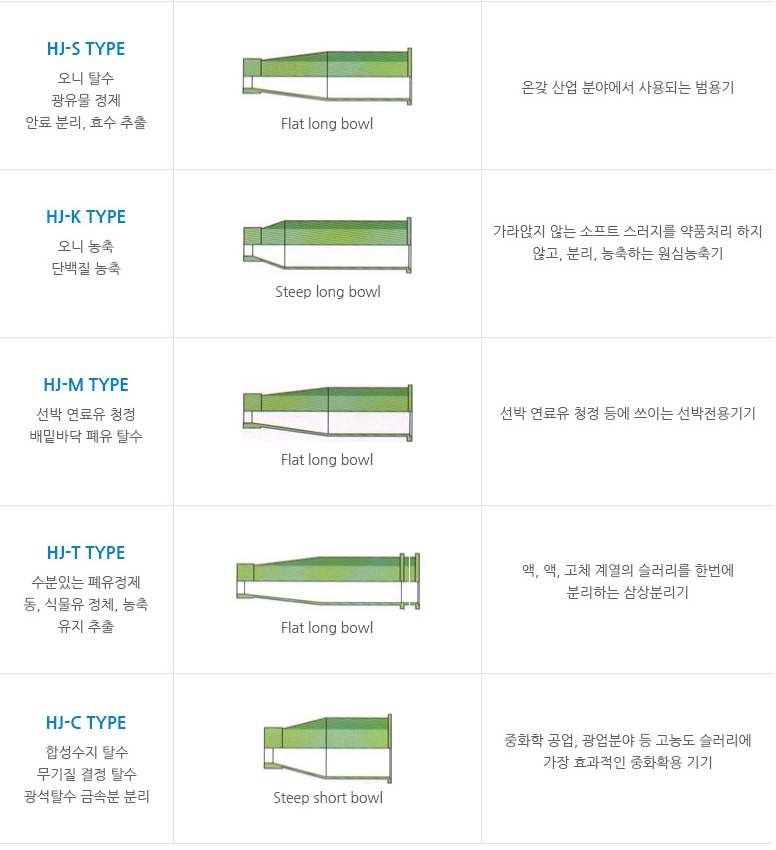 (주)좋은이엔지 이미지