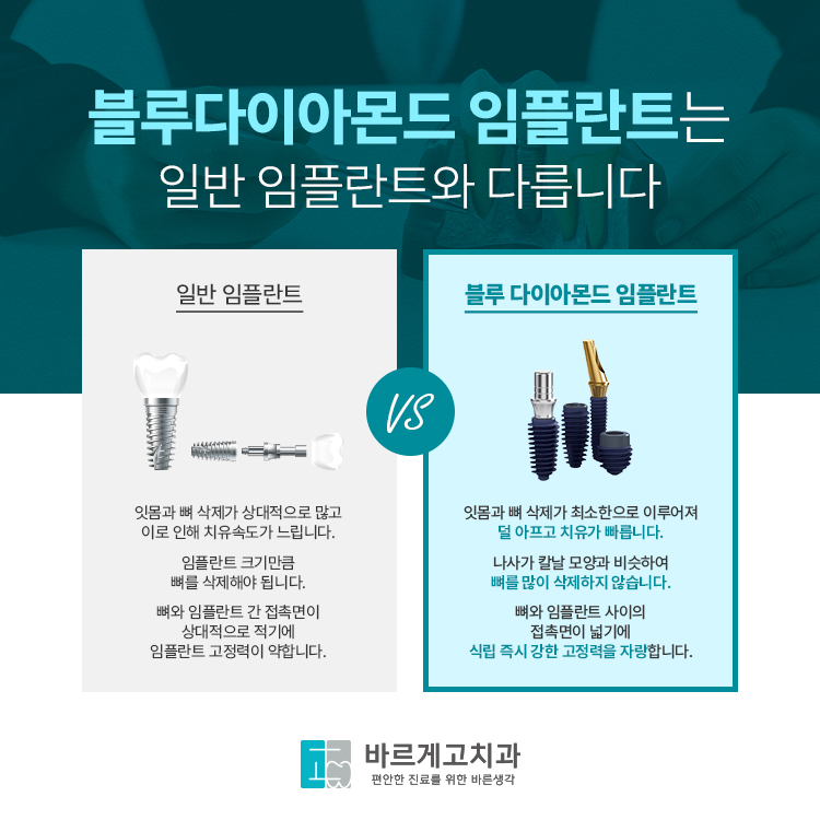 고치과의원 이미지