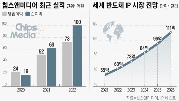 라이센스미디어 이미지