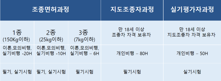 아세아드론전문교육원 이미지