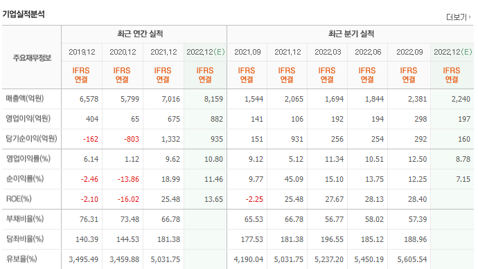 에스엠전자 이미지