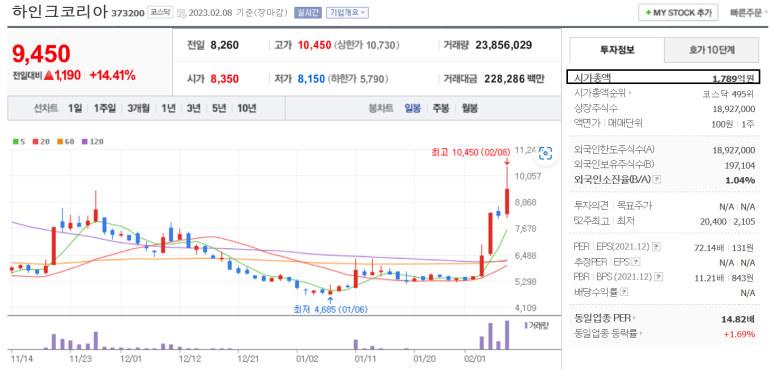 (주)셀피글로벌 이미지