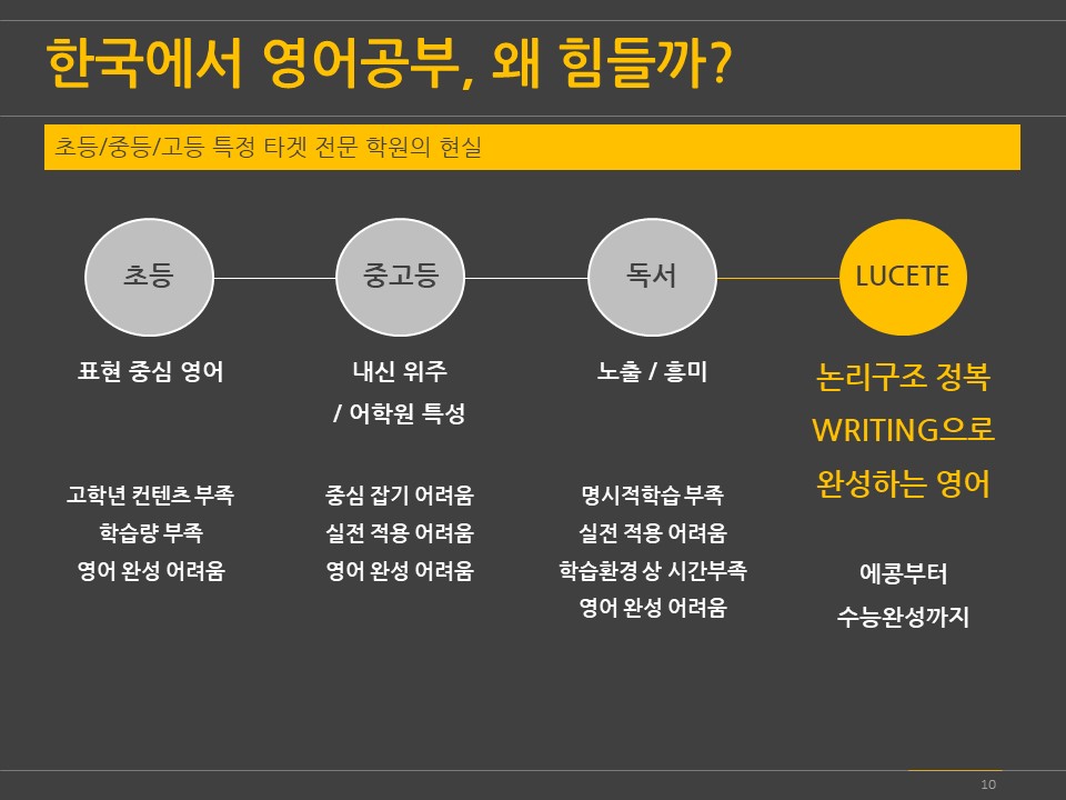 루체테솔루션 이미지