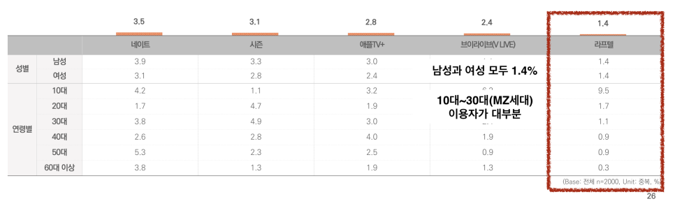 (주)라프텔 이미지