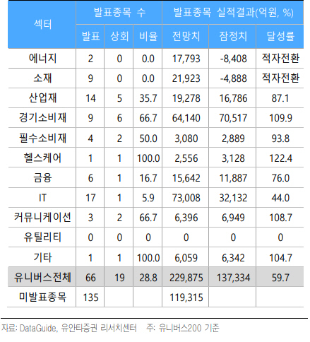 신용통상 이미지