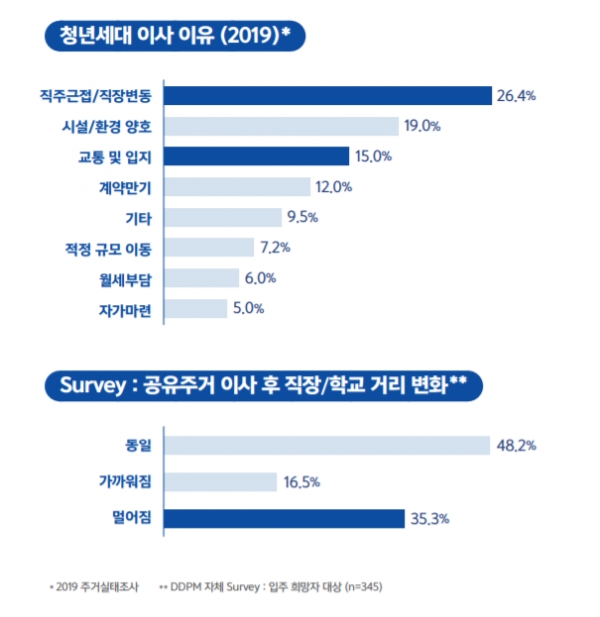 플랜디건축 이미지