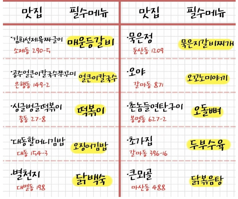 동그라미치킨식당 이미지