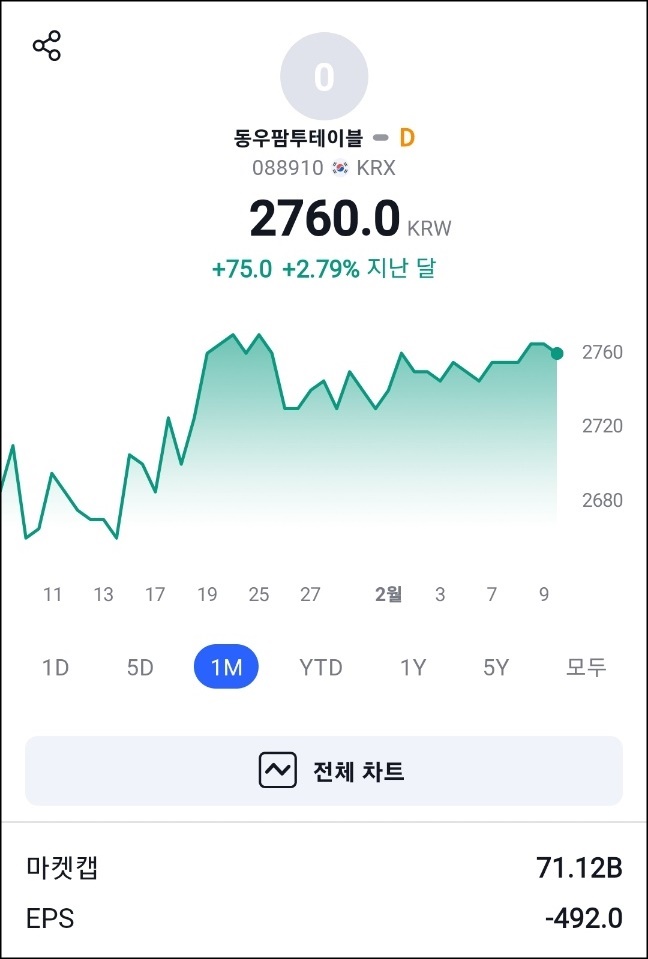 (주)동우팜투테이블 이미지