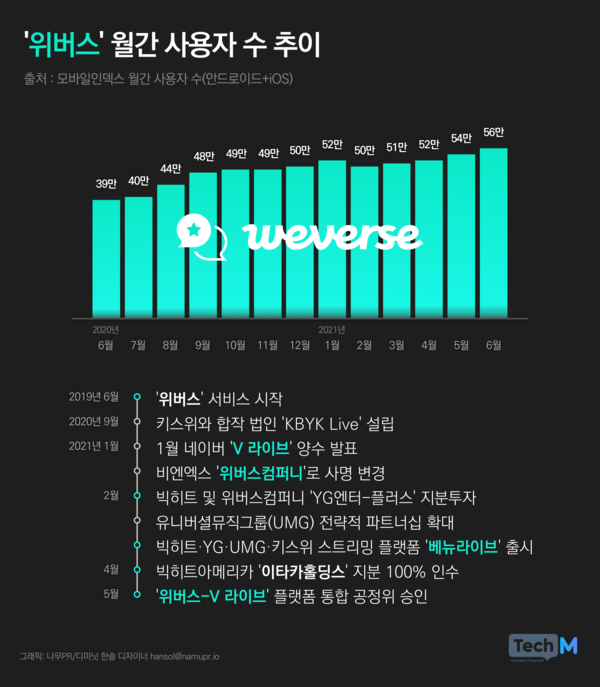 주식회사 하이브 이미지