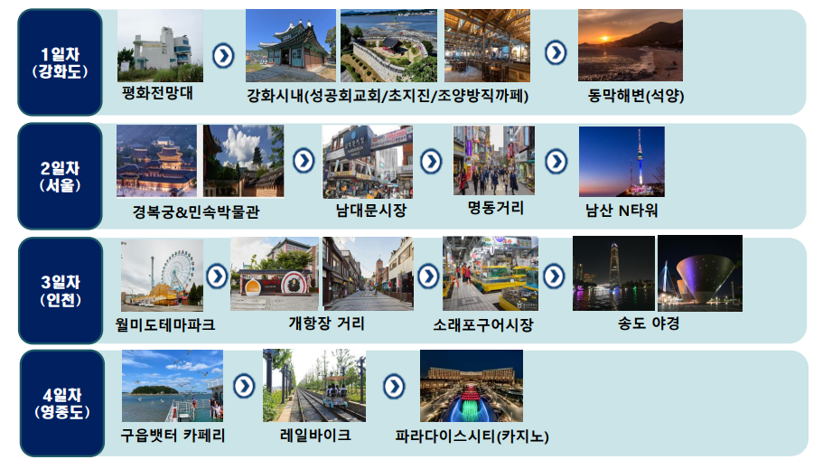 티제이여행사 이미지