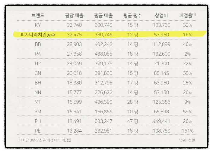 피자나라치킨공주피나치공 이미지