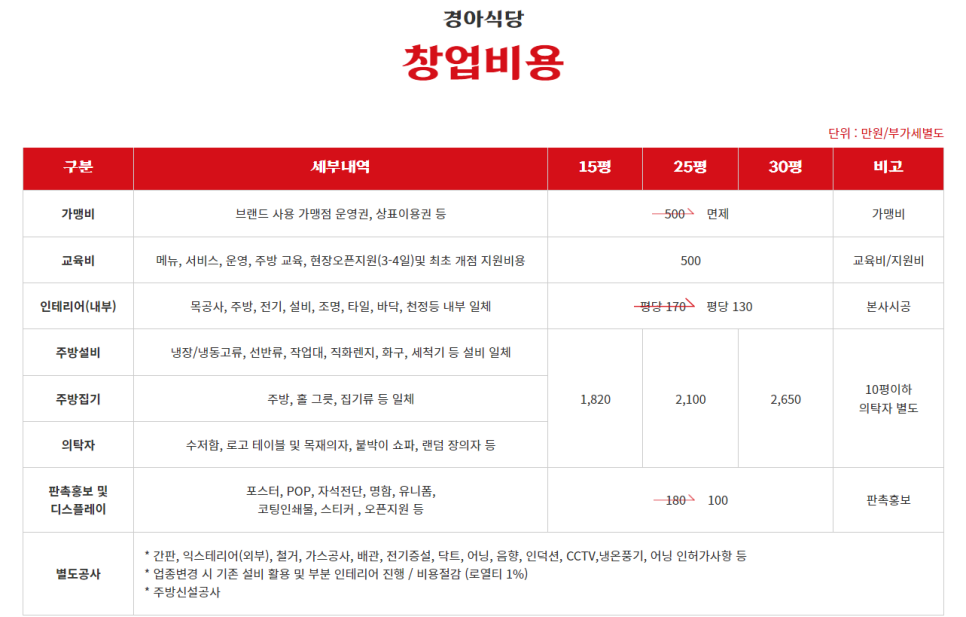 (주)조은음식드림 이미지