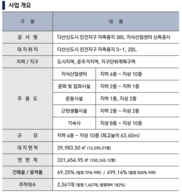 고고다이노키즈카페 이미지