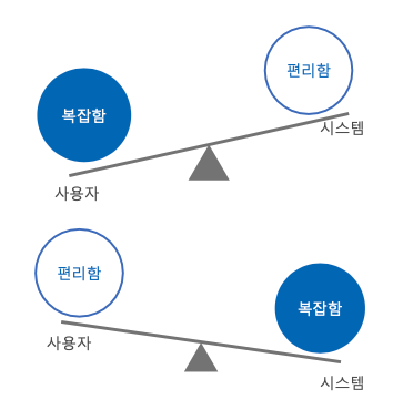 동일카서비스 이미지